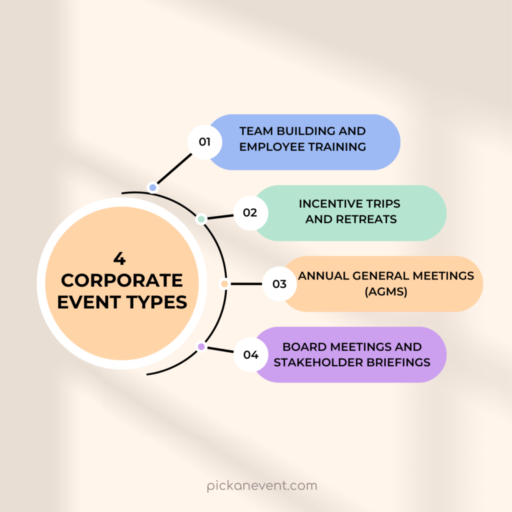 types of events